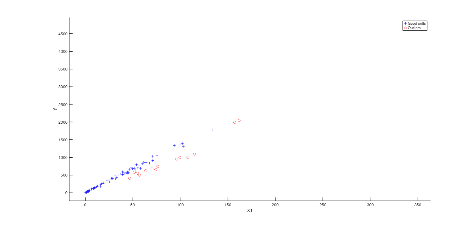 Click here for the graphical output of this example (link to Ro.S.A. website)